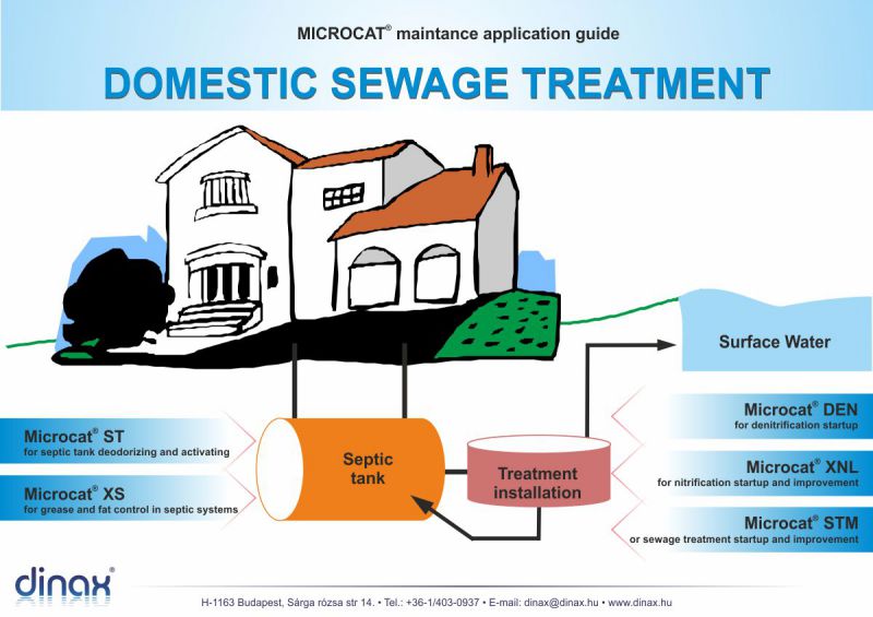 haztartasi_szennyvizkezeles_rajz_en