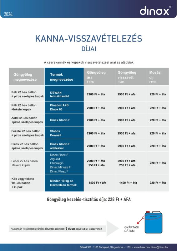 kanna_visszavetelezesi_dij_2025_02
